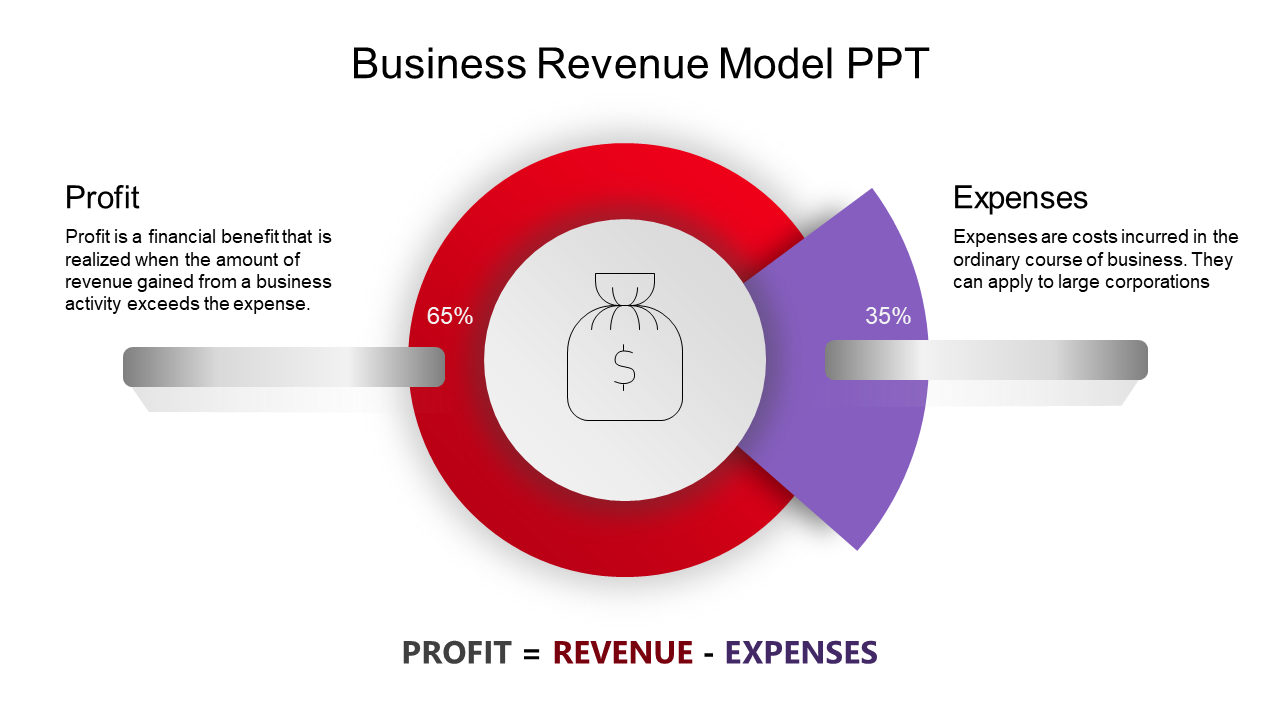 business plan revenue structure